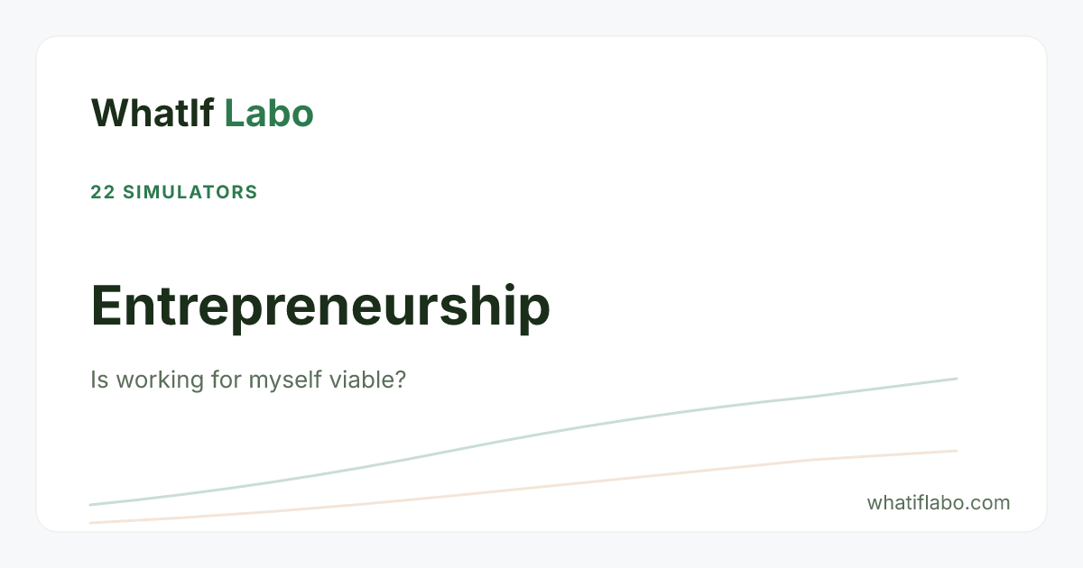 Role Cheaper Entrepreneurship Calculators — WhatIf Labo | WhatIf Labo