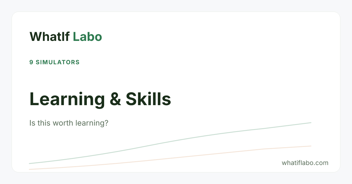 Learning & Skill ROI Calculators — WhatIf Labo | WhatIf Labo